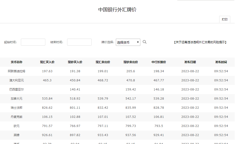 外汇牌价是什么意思，外汇牌价和汇率的区别