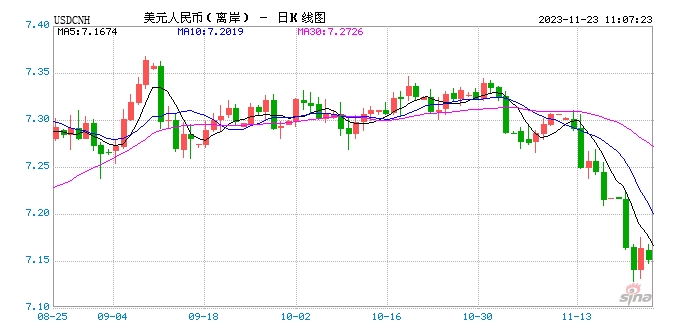 中小银行美元存款利率仍超5%，重点关注汇率风险